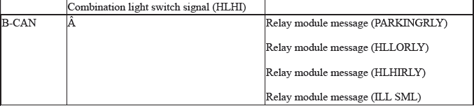 Integrated Control Systems